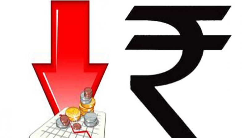 Rupee weakened by 17 paise