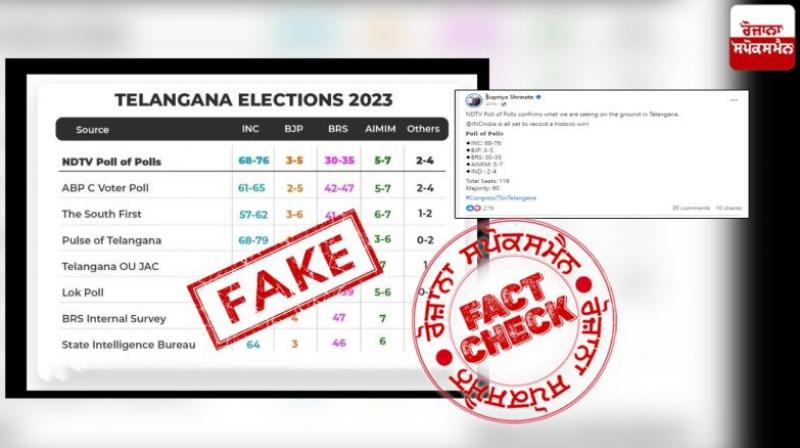 Telangana Elections 2023: Fact Check Report