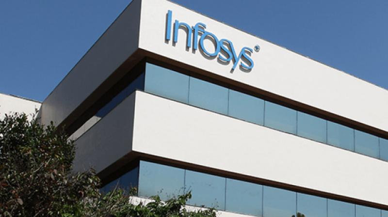 INFOYS INFOYS