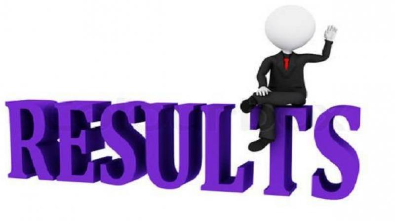 JEE Advanced results announced JEE Advanced results announced