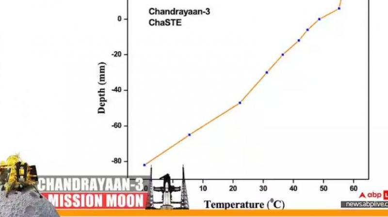 Chandrayaan-3