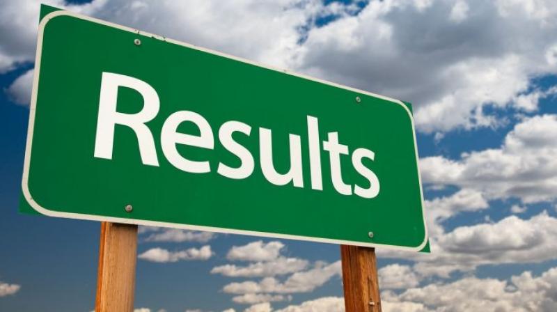 Results Results