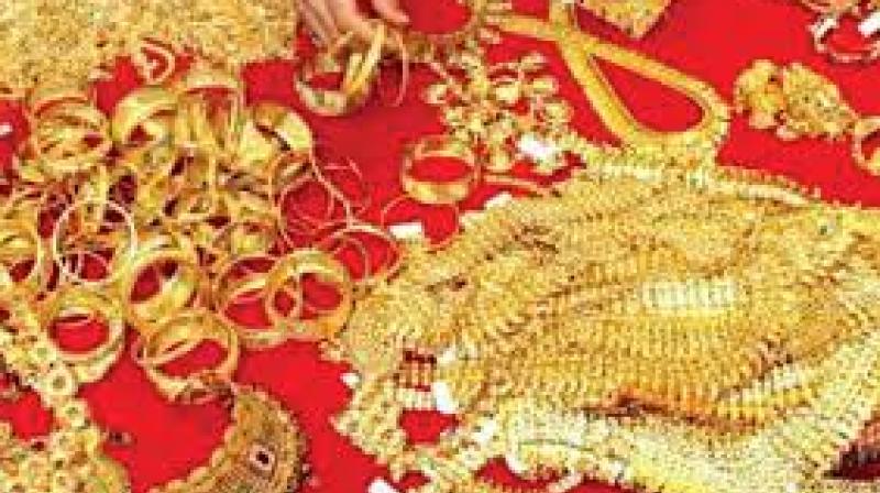 gold prices gold prices