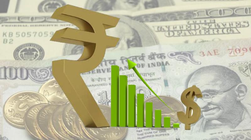 Rupee rose 10 paise Rupee rose 10 paise