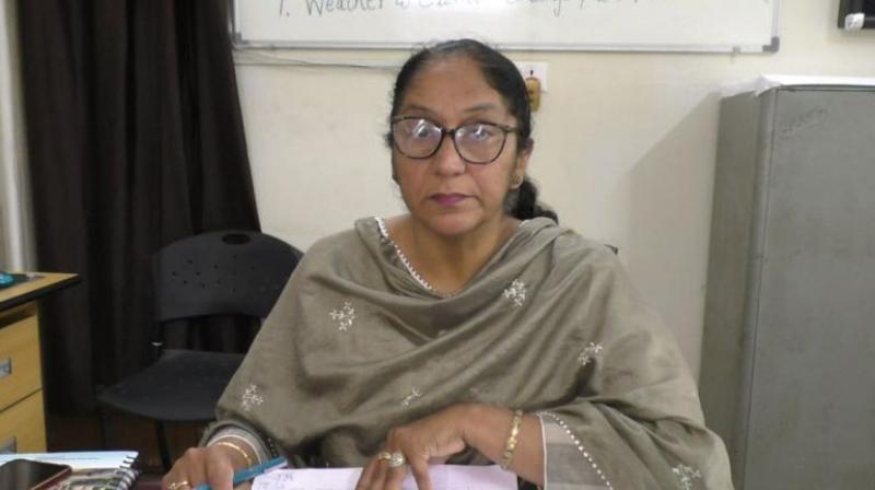 Dr. Pavneet Kaur Kingra Dr. Pavneet Kaur Kingra