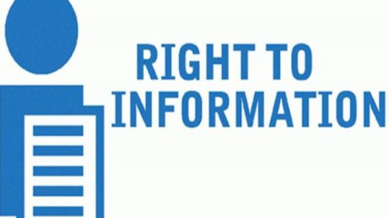 RTI RTI