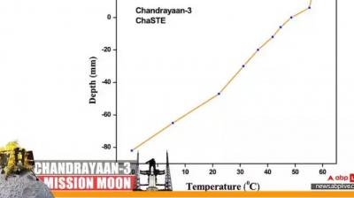 Chandrayaan-3 Chandrayaan-3