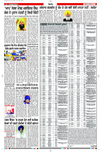 Latest Punjabi Newspaper | Punjabi News Rozana Spokesman Epaper