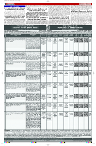 Latest Punjabi Newspaper | Punjabi News Rozana Spokesman Epaper
