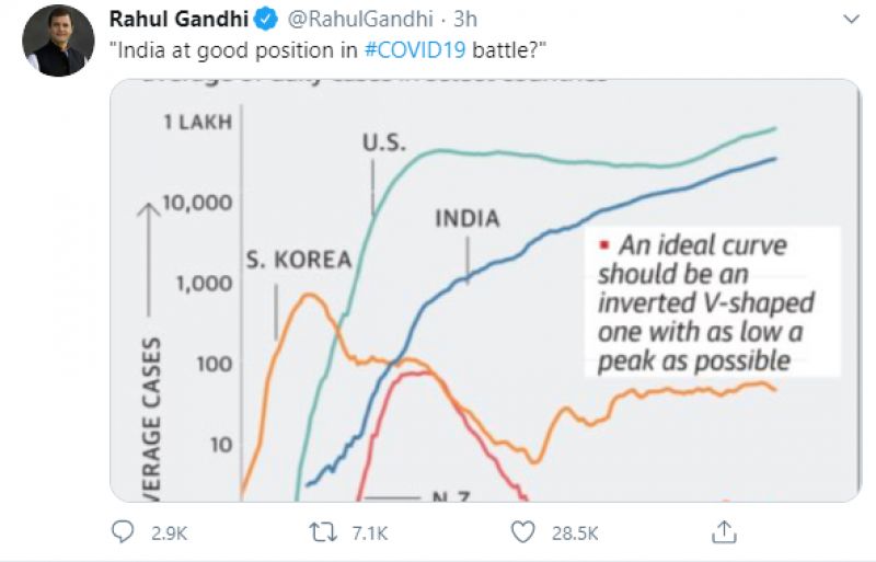 Rahul Gandhi tweet