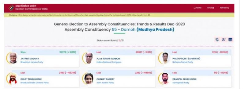 Chahat Pandey Results