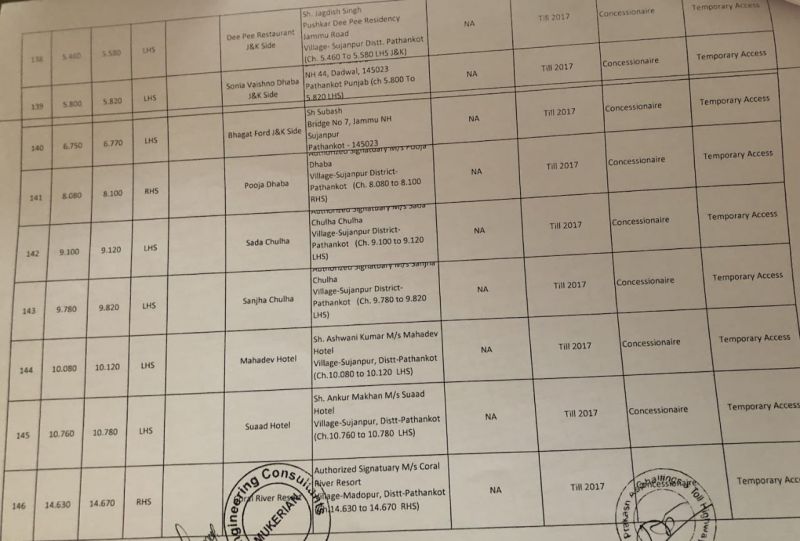 Punjab National Highway report