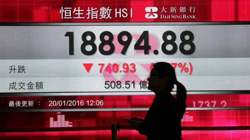  Hong Kong's Hang Seng fell 0.05 percent