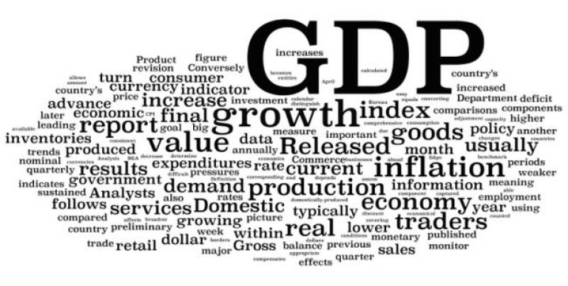 Gross domestic product 